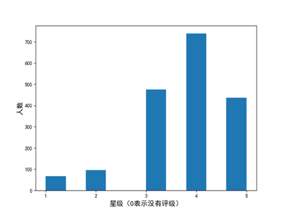 xingji