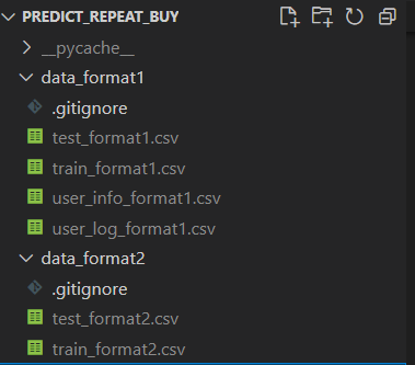 data