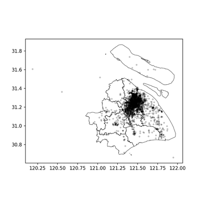 hour0_distribution