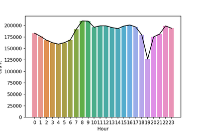 hour_count